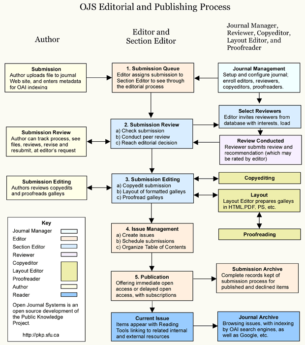 Open Journal Management | JKKP (Jurnal Kesejahteraan Keluarga dan ...